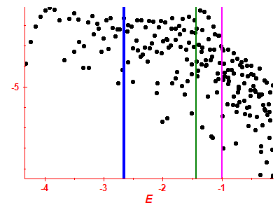 Strength function log